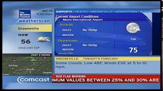 Weatherscan - Greeneville, TN - Red Flag Warning - 03/29/2022