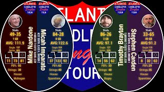 ACST-South DH - Class A R11 - Nardone vs Imparato, Class E R04 - Brayton vs Carden