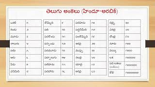 Telugu Amkelu | తెలుగు అంకెలు - వాటి పుట్టుక | Old telugu numbers | Hindu Arabic numbers