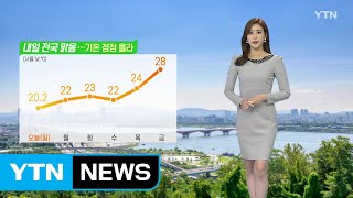 [날씨] 내일 전국 맑음...기온 점점 올라 / YTN