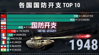 全球各国国防开支榜1816-2021！