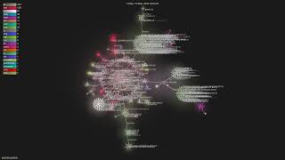 garrytan/gstack - Gource visualisation