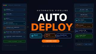Deploy React to AWS S3 + CloudFront Automatically with GitHub Actions (Production CI/CD)