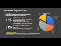 Create Powerful Customer Segments for Marketing | Data Analysis for Beginners #4