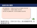 ＦＰ３級３分講座タックス13－譲渡所得の分類と課税方法