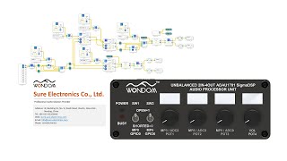 2-IN, 4-OUT ADAU1701 DSP Preamp Demo Program Explanation | Analog Device SigmaStudio