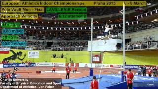 Pole Vault: Renaud LAVILLENIE 6.17 m (WORLD RECORD ATTEMPTS), Slow Motion 100 fps HD