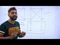 Isomorphism in Graph Theory in Hindi