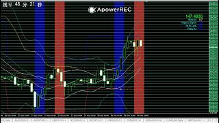 XM TRADINGのKIWAMI極口座ドル円スプレッドを録画。