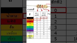 อ่านค่า 'R' ตัวต้านทานยังไง ? #อ่านค่าR #อ่านค่าความต้านทาน