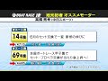 豪華メンバー集結 ツッキー王座決定戦 注目モーター抽選速報！エース機は誰の手に │boatcast news 2024年9月5日│