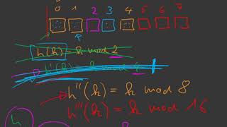 039 linear hashing