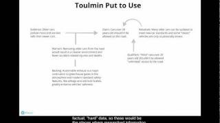 The Toulmin Model of Argumentation