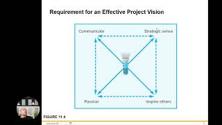 Managing Project Team Chapter 11