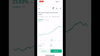 Best 2 Tax Saving Fund|Mutual Fund|High Return|Long Term|#shortsfeed #stockmarket #investment #mf