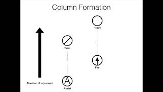 Marine Corps OCS Fire Team Formations
