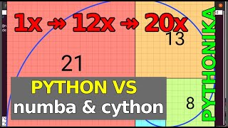 Python vs Numba vs Cython, 20x acceleration for Fibonacci