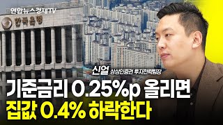 기준금리 0.25%p 올리면 집값 0.4% 하락한다 (신얼 팀장) | 250206 경제훈풍