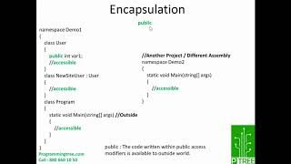 Encapsulation Part4