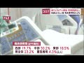 【新型コロナ　3月1日】静岡県内567人感染　3日連続前週下回る