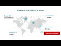 polylactic acid pla market insights forecast to 2026