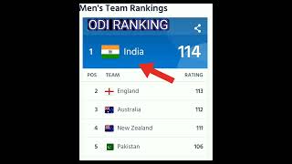 Icc ranking|| India rank 🤩 #shorts
