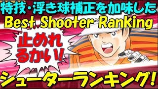 【たたかえドリームチーム】実況#770 6万時代突入！最強シューターランキング！浮き球補正、特技も考慮！Best Shooter Ranking【Captain tsubasa dream team】