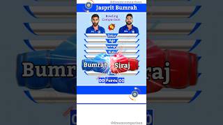 Jasprit Bumrah vs Mohammed Siraj Bowling Comparison 149 #shorts #cricket #cricketlover