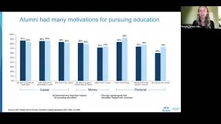 Student Outcomes Beyond Completion: National Findings From the 2021 Strada Alumni Survey