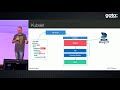 building distributed systems with kubernetes • erik st. martin • goto 2018