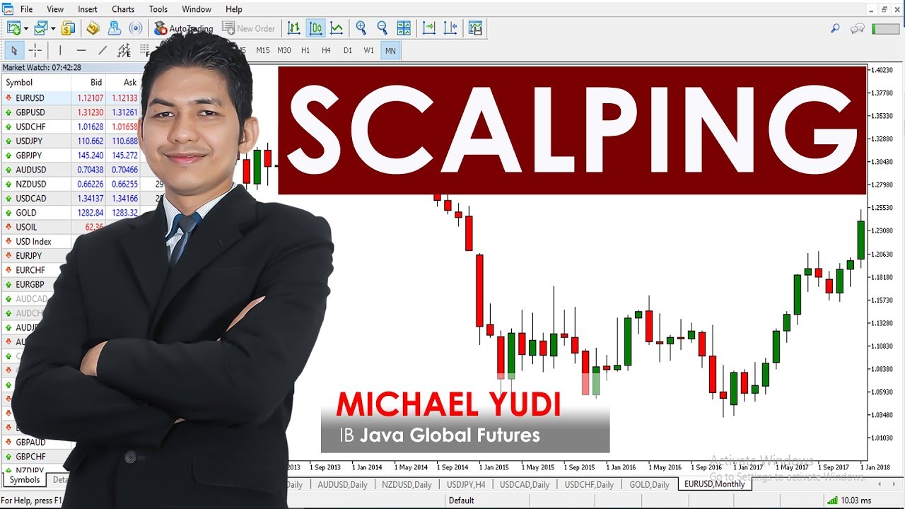 Teknik Scalping Dalam Trading Forex Youtube