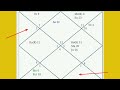 easy way to learn kp astrology rules krishnamurti paddhati