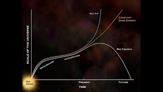 Ask Ethan Is Einstein’s Cosmological Constant The Same As Dark Energy