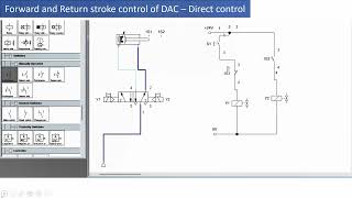 Electro Pneumatic circuit simulation of Double Acting Cylinder - Learn FESTO FluidSIM software