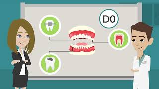 CDT Dental Codes
