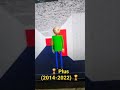 Evolution of Baldi's Basics Classic - Plus