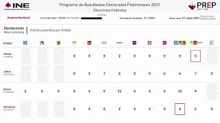 Transmisión de la Jornada Electoral (3)