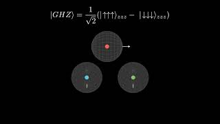 What is Local Realism: Quantum GHZ States