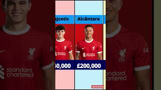 Liverpool Players Weekly Salary 2024 #shorts