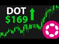 HUGE DOT NEWS! (Polkadot Price Prediction)