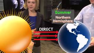 Our World: Sun's Position