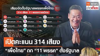 เปิดคะแนน 314 เสียง “เพื่อไทย” ถก 11 พรรคร่วมตั้งรัฐบาล | TNN ข่าวเที่ยง | 18-8-66