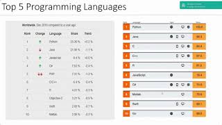 Python Explained in 60 minutes - 15 Dec 2020