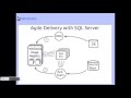 WinDocks Bringing SQL Server into an Agile Devlopment Process