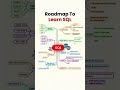 🚀 Roadmap to Learn SQL | Beginner to Advanced SQL Topics Explained #sql #coding #webdevelopment