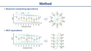CVPR 2026 TDA SNN