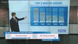 Is Central Georgia in a snow drought?