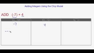 Adding Integers using Chip Model with no Virtual Manipulatives