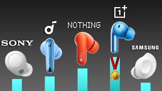 TOP 10 Earbuds Under $100 (With CUSTOM RANKING)