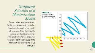 Part II of Chapter 2, Linear Programming Model Formulation & Graphical Solution